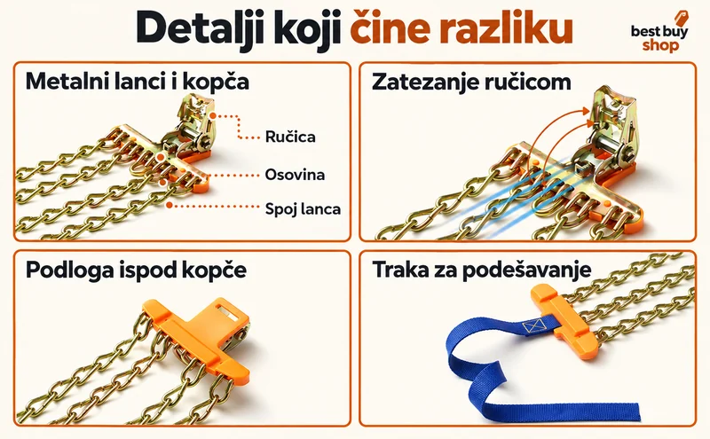 Detalji kopče, metalnih lanaca, zaštitne podloge i trake za zatezanje.