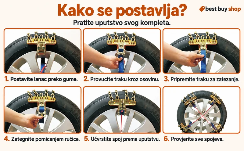 Šest ilustriranih koraka montaže: postavljanje, provlačenje trake kroz osovinu, zatezanje ručicom i završna provjera.