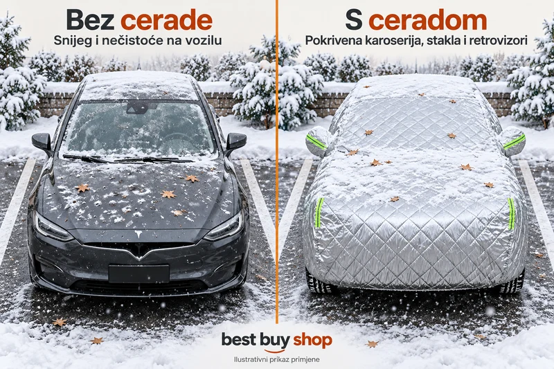 Ilustrativna usporedba: snijeg i nečistoće na nepokrivenom vozilu te automobil prekriven punom zimskom ceradom.